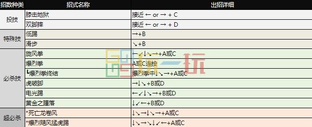 拳皇97出招表大全 全角色图文出招表