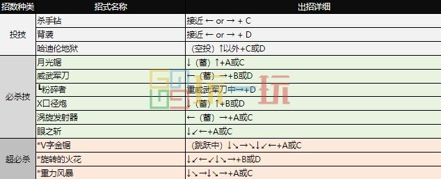 拳皇97出招表大全 全角色图文出招表