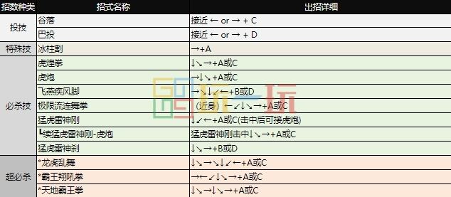 拳皇97出招表大全 全角色图文出招表