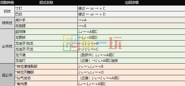 拳皇97出招表大全 全角色图文出招表