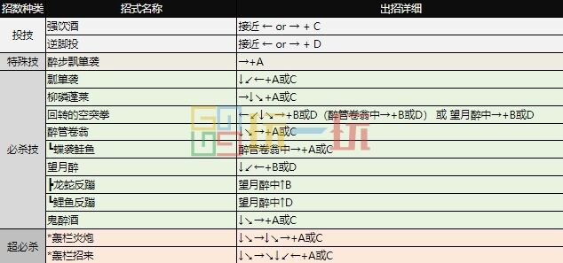 拳皇97出招表大全 全角色图文出招表