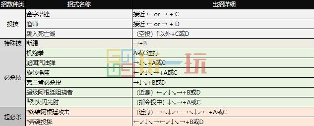 拳皇97出招表大全 全角色图文出招表