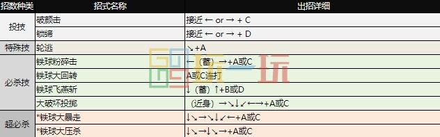 拳皇97出招表大全 全角色图文出招表