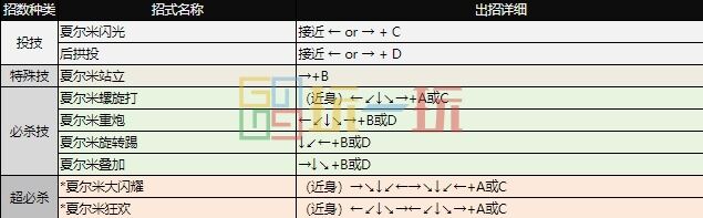 拳皇97出招表大全 全角色图文出招表