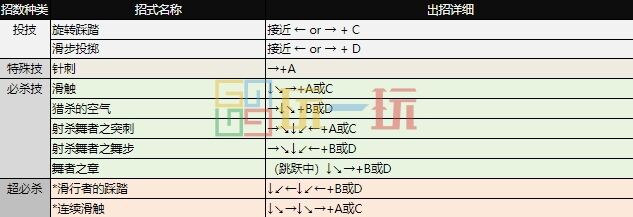 拳皇97出招表大全 全角色图文出招表