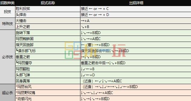 拳皇97出招表大全 全角色图文出招表