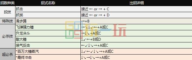 拳皇97出招表大全 全角色图文出招表