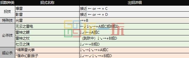 拳皇97出招表大全 全角色图文出招表