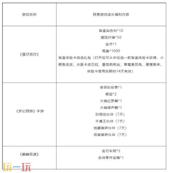 网易代理《宝可梦大探险》手游将于2025年2月10日正式停运