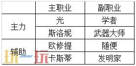 八方旅人2最强四人组 全阶段职业搭配推荐攻略