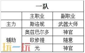 八方旅人2最强四人组 全阶段职业搭配推荐攻略