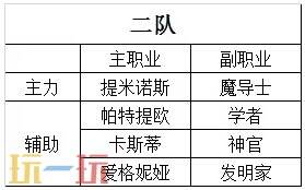 八方旅人2最强四人组 全阶段职业搭配推荐攻略