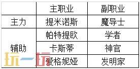 八方旅人2最强四人组 全阶段职业搭配推荐攻略