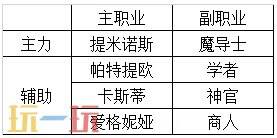 八方旅人2最强四人组 全阶段职业搭配推荐攻略