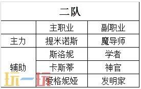 八方旅人2最强四人组 全阶段职业搭配推荐攻略