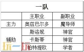 八方旅人2最强四人组 全阶段职业搭配推荐攻略