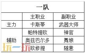 八方旅人2最强四人组 全阶段职业搭配推荐攻略