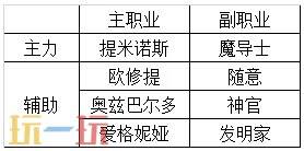 八方旅人2最强四人组 全阶段职业搭配推荐攻略