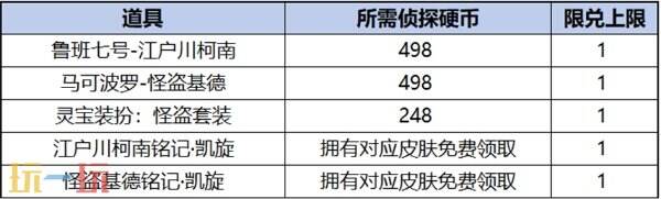 王者荣耀联动名侦探柯南皮肤多少保底 柯南祈愿珍品传说活动规则详解