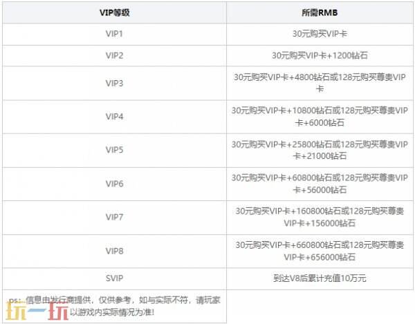 大天使之剑单机无限钻石破解版2024 大天使之剑无限资源最新破解版