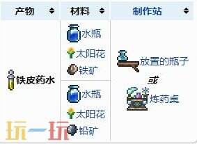 泰拉瑞亚增益类药剂合成表 泰拉瑞亚增益类药剂大全
